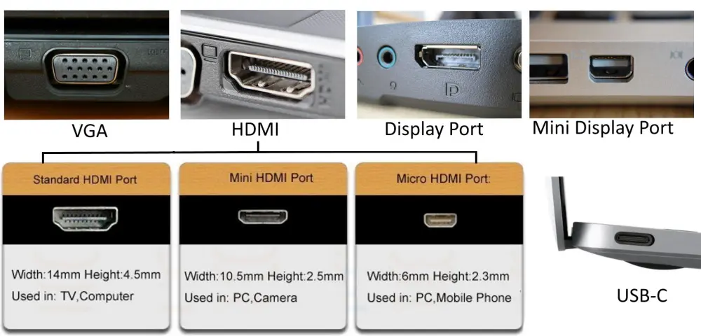 A Thorough Exploration of Laptop Video Output Interface Options