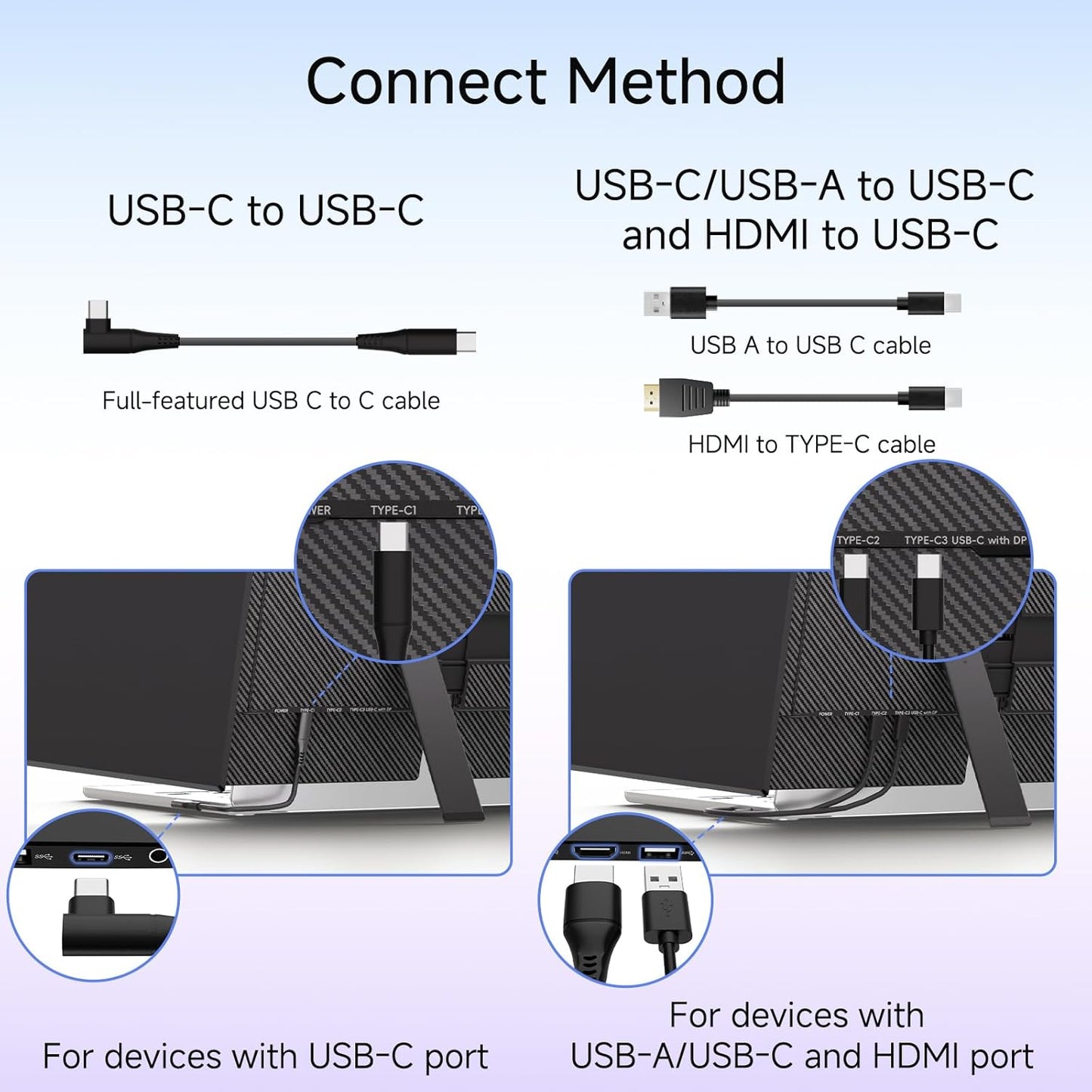 Diagram showing different connection methods for USB-C and HDMI devices.