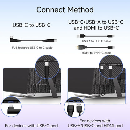 Diagram showing different connection methods for USB-C and HDMI devices.