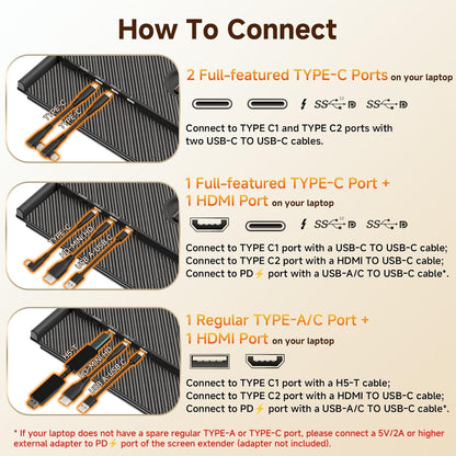 Instructions on how to connect different ports on a laptop with diagrams and text.